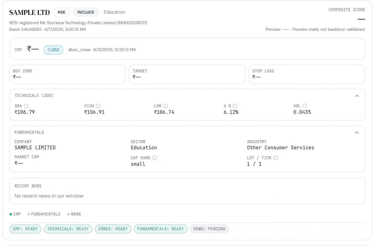 Sample stock report showing our structured analysis layout — company name, composite score, fundamentals, and data freshness checks.